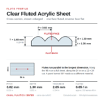 Clear Fluted Acrylic Sheet
